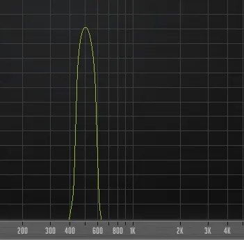 Unprocessed sine tone